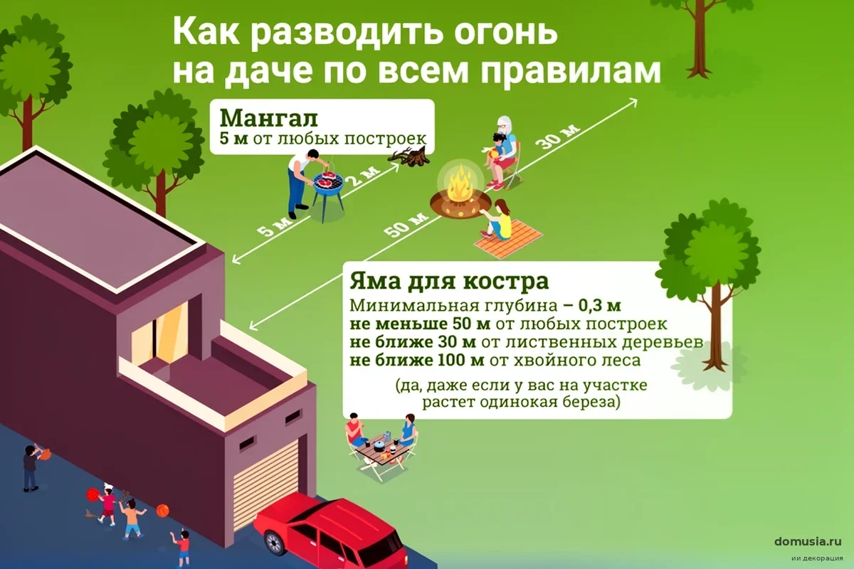 Дачникам грозят штрафы до 20 тысяч рублей за шашлыки: названо критическое расстояние допущение